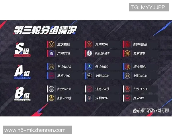 世界杯新闻城市赛积分榜更新JDG战队以59分稳居第一名引领赛季风云